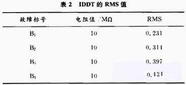 RMS的值 