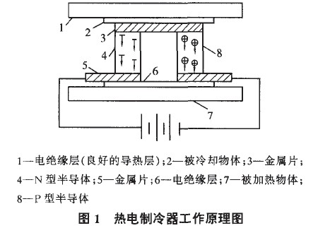 热电制冷器工作原理图