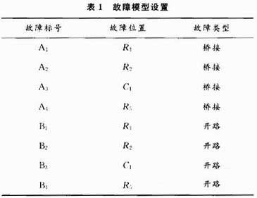 故障模型设置