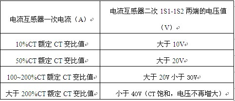 无源继保