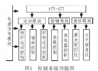 智能技术引领未来——电子控制系统行业动态观察