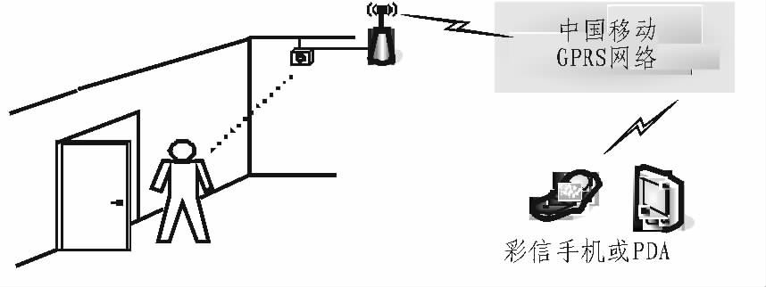 图1 系统的应用示意图