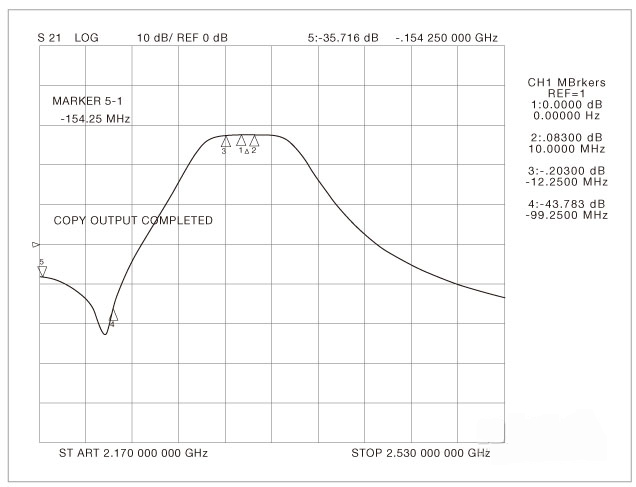 图3，测得的放大器响应曲线中心频率为2.332GHz。