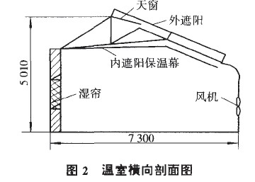 温室横向剖面图