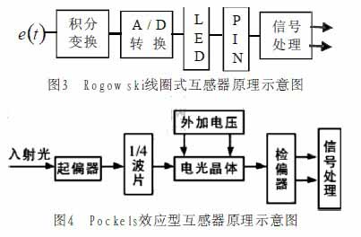 互感器原理示意图