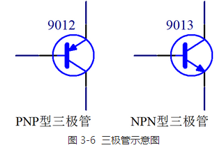 三(3)三极管的概念及其工作原理- 畅学电子网