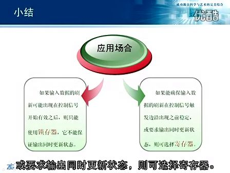 周立功新编计算机基础教程