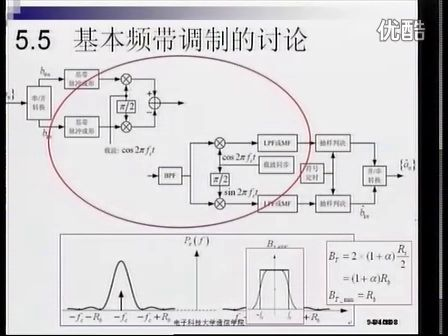 电子科技大学通信原理 基本的数字频带传输7