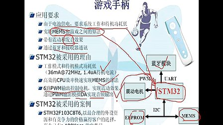 第4集--STM32应用案例--刘凯老师STM32培训视频