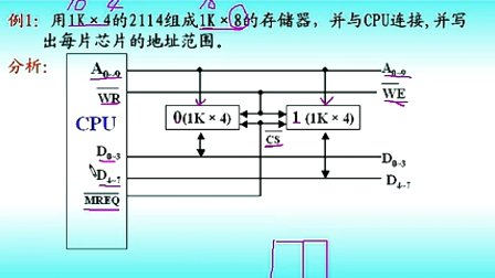 计算机组成原理第五章第三节存储器的组织以及与CPU的连接