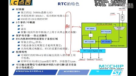 点西教育STM32嵌入式视频教程-RTC