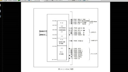 7.1 FMSC的编程设置—专辑：《快速学通STM32》