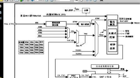 14.1 STM32通用定时器—专辑：《快速学通STM32》