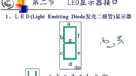 石油大学计算机接口技术第二节 LED显示器接口