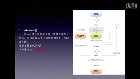 [马上学Android]安卓开发视频教程016-Activity的生命周期