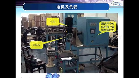 基于DSP的矢量控制电动执行器