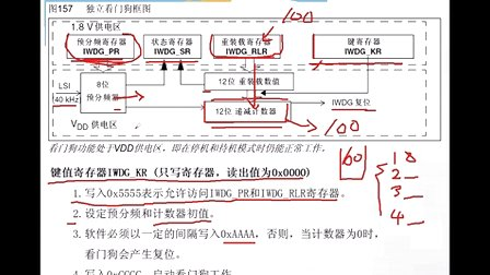 基础篇--刘洋老师边讲边写STM32视频教程  30.STM32独立看门狗的工作原理与实验