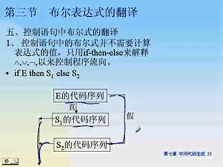 东南大学编译原理 46 中间代码生成