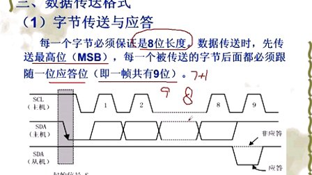 第三十九讲I2C的工作原理—李想