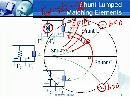 中华大学田教授《射频电路基础》视频CH3-3