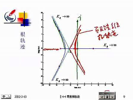 石油大学自动控制原理20 零度根轨迹