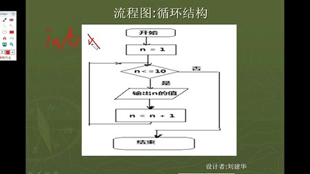 C语言视频教程第四章顺序结构算法语句流程图printf1_1_刘建华