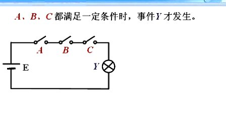 哈工大电子技术基础第50讲