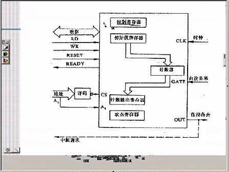 微机原理及应用1柳秀梅第5章 输入输出接口28