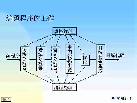 东南大学编译原理 03 引论