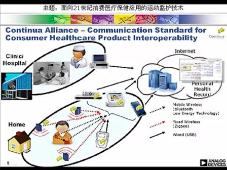 面向21世纪消费医疗保健应用的运动监护技术