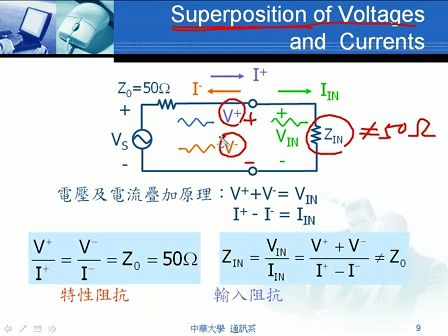 中华大学田教授《射频电路基础》视频CH1