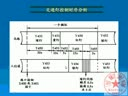 可编程控制器（吉林大学）—第21讲