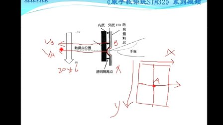 第24讲 触摸屏实验—专辑：《原子教你玩STM32系列视频》