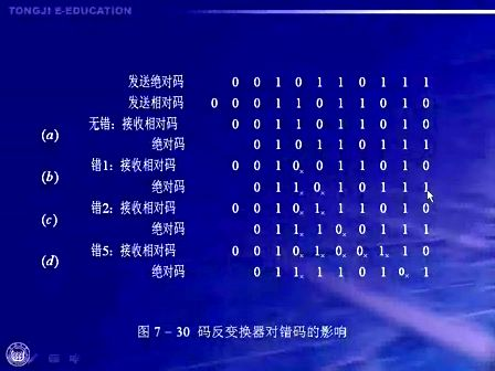 现代通信原理与技术44
