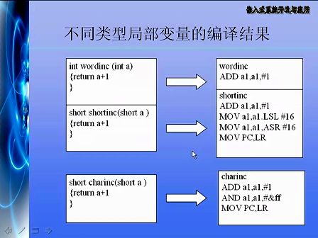 32 嵌入式程序设计中的函数以及函数库