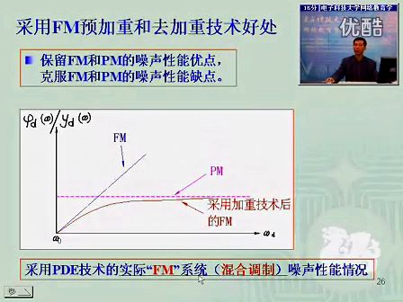 现代通信原理电子科技大学18-王占平