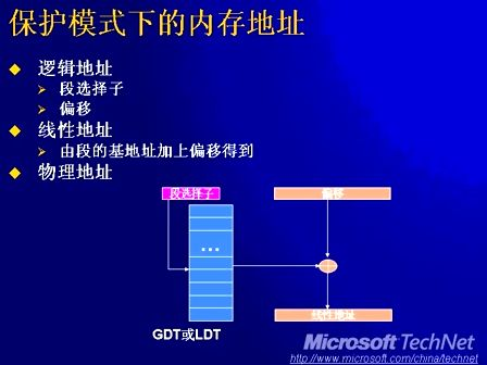 深入研究Windows内部原理02：Windows体系结构-从操作系统的角度