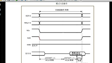 7.2 FMSC模式和读写时序—专辑：《快速学通STM32》
