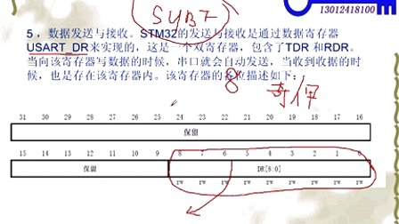 第十六讲串口的工作原理—李想