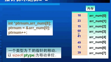 C语言程序设计戚晓明第九章_C语言的指针（5）