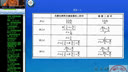 电子科技大学高频电子线路08反馈控制电路