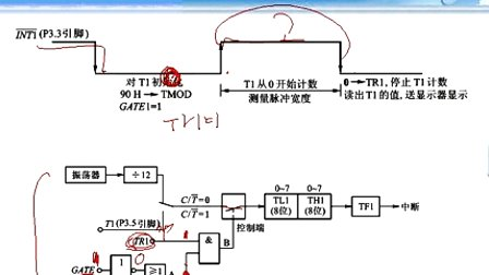 哈工大单片机第22讲