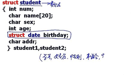 吉林大学C语言程序设计