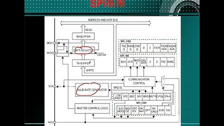 34--SPI与数码管（三）--刘凯老师STM32培训视频