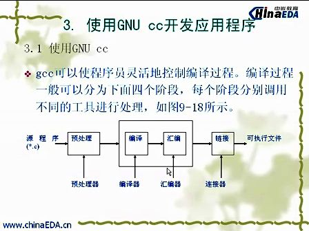 第11课 Linux编程基础与GNU make项目管理工具介绍及使用