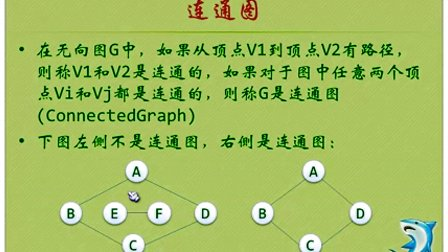 数据结构与算法（鱼C工作室）55图的定义与术语2