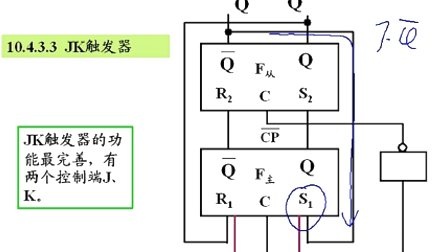 电路与电子技术 第十章第四节 集成触发器