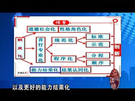 程社明--职场锤炼--员工价值