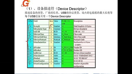 77--高级应用：USB（三）--刘凯老师STM32培训视频