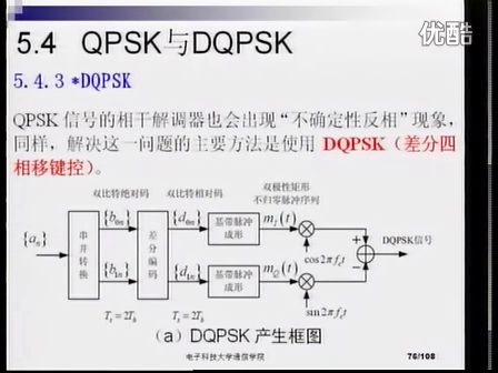 电子科技大学通信原理 基本的数字频带传输6